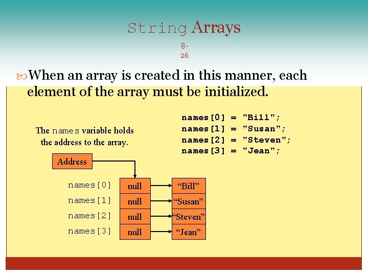 String Arrays 826 When an array is created in this manner, each element of