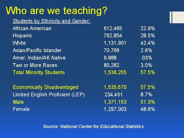 Who are we teaching? Students by Ethnicity and Gender: African American Hispanic White Asian/Pacific