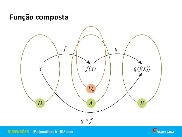 Função composta 