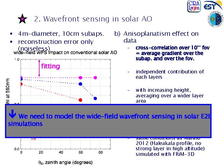 2. Wavefront sensing in solar AO § 4 m-diameter, 10 cm subaps. § reconstruction
