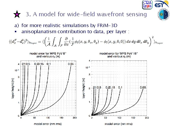 3. A model for wide-field wavefront sensing a) for more realistic simulations by FRi.