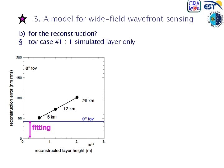 3. A model for wide-field wavefront sensing b) for the reconstruction? § toy case