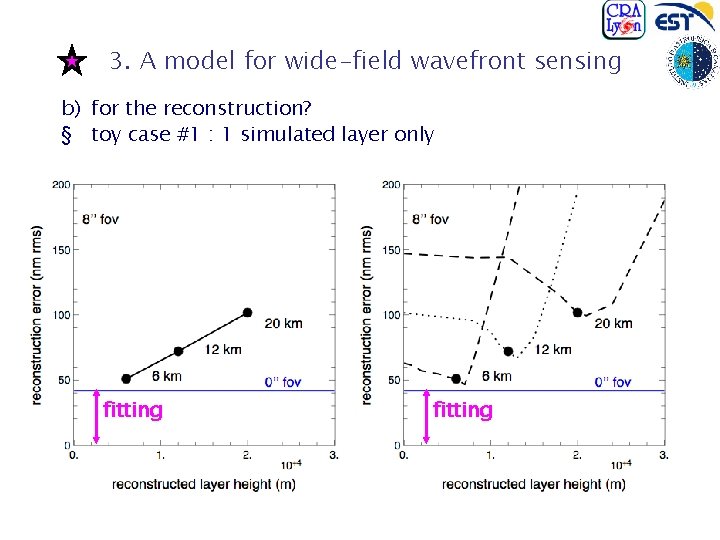 3. A model for wide-field wavefront sensing b) for the reconstruction? § toy case