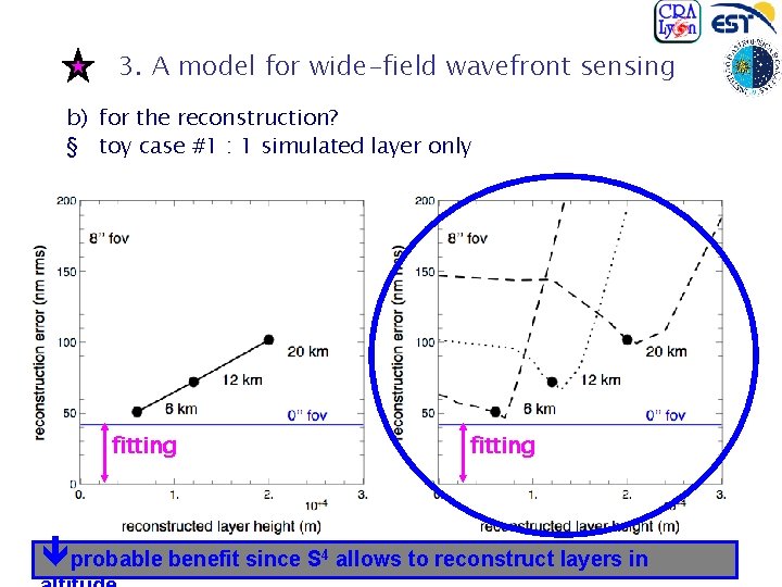 3. A model for wide-field wavefront sensing b) for the reconstruction? § toy case