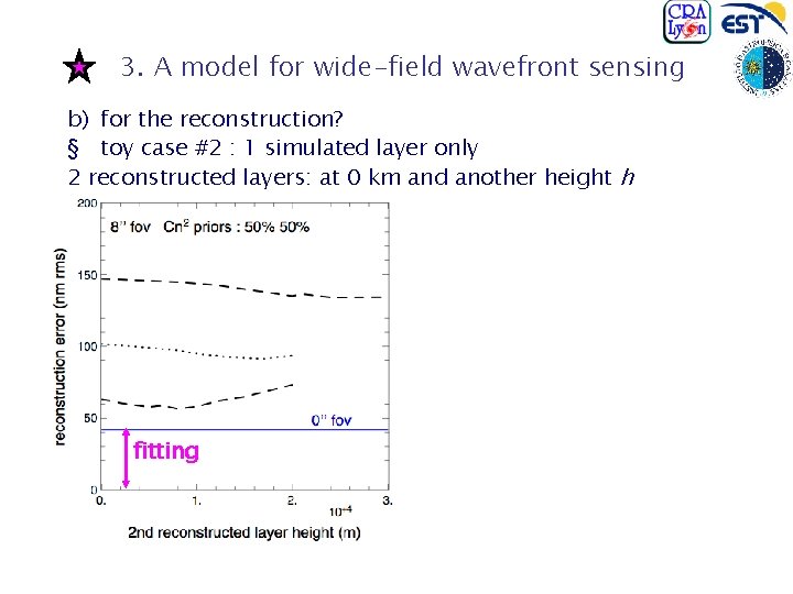 3. A model for wide-field wavefront sensing b) for the reconstruction? § toy case