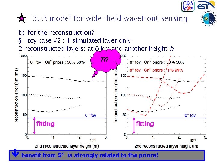 3. A model for wide-field wavefront sensing b) for the reconstruction? § toy case