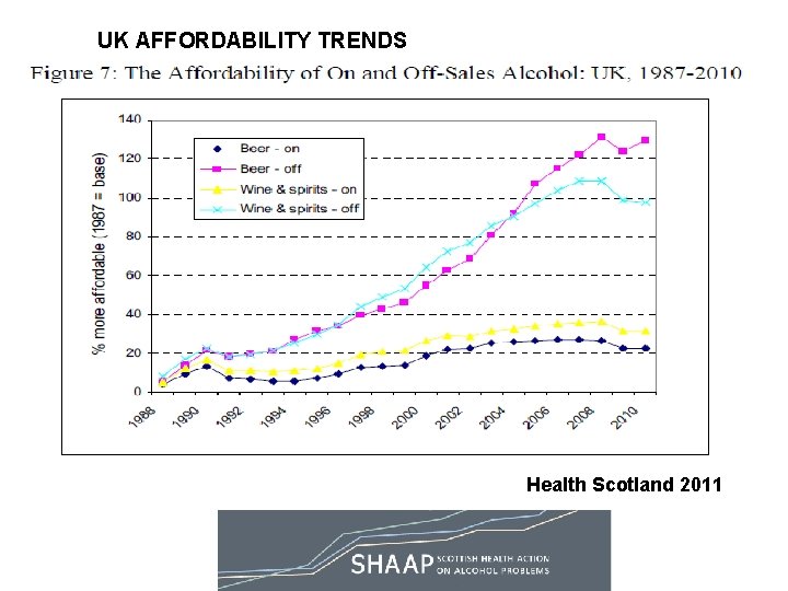 UK AFFORDABILITY TRENDS Health Scotland 2011 UK AFFORDABILITY TRENDS Health Scotland 2011