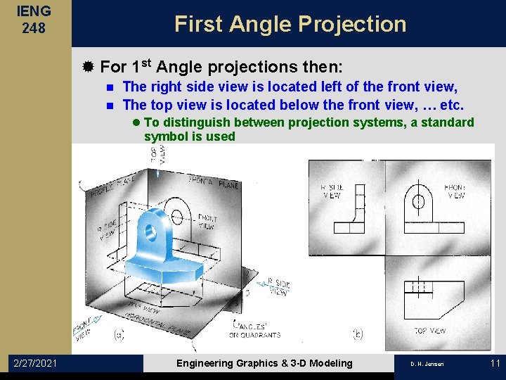 IENG 248 First Angle Projection ® For 1 st Angle projections then: The right