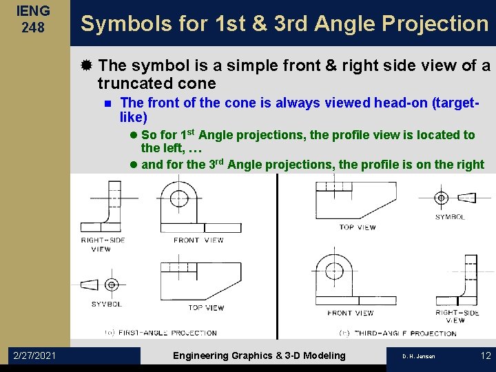 IENG 248 Symbols for 1 st & 3 rd Angle Projection ® The symbol