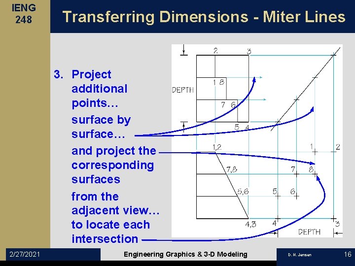 IENG 248 Transferring Dimensions - Miter Lines 3. Project additional points… surface by surface…