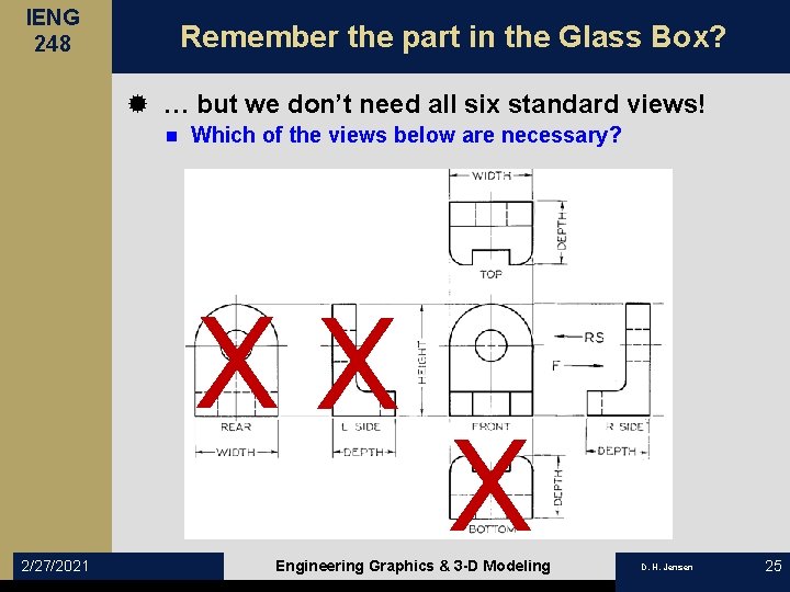 IENG 248 Remember the part in the Glass Box? ® … but we don’t