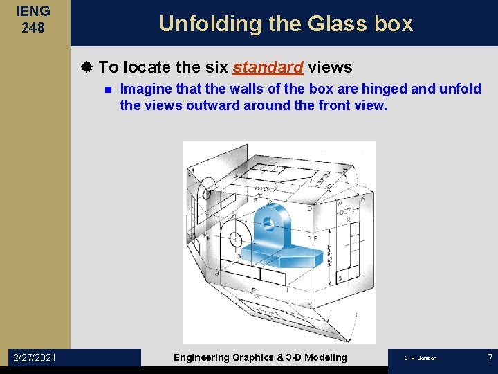 IENG 248 Unfolding the Glass box ® To locate the six standard views n