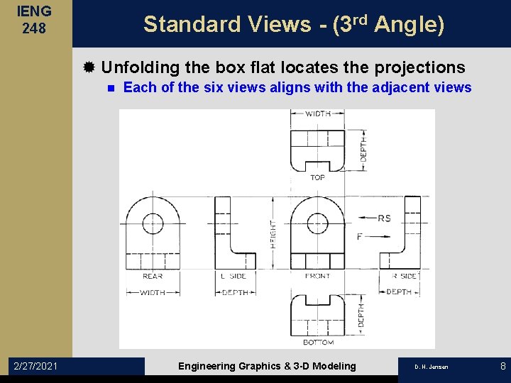 IENG 248 Standard Views - (3 rd Angle) ® Unfolding the box flat locates