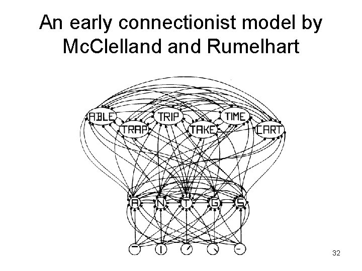 An early connectionist model by Mc. Clelland Rumelhart 32 An early connectionist model by Mc. Clelland Rumelhart 32