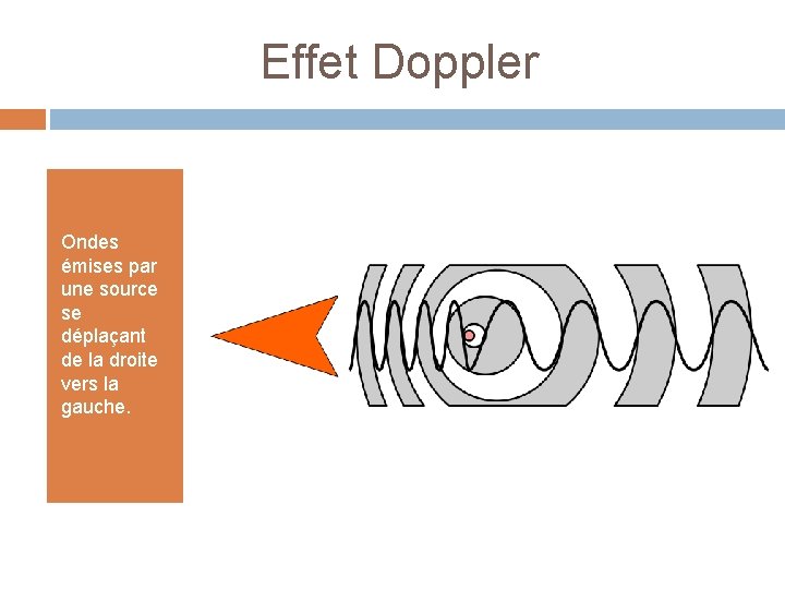 Effet Doppler Ondes émises par une source se déplaçant de la droite vers la Effet Doppler Ondes émises par une source se déplaçant de la droite vers la