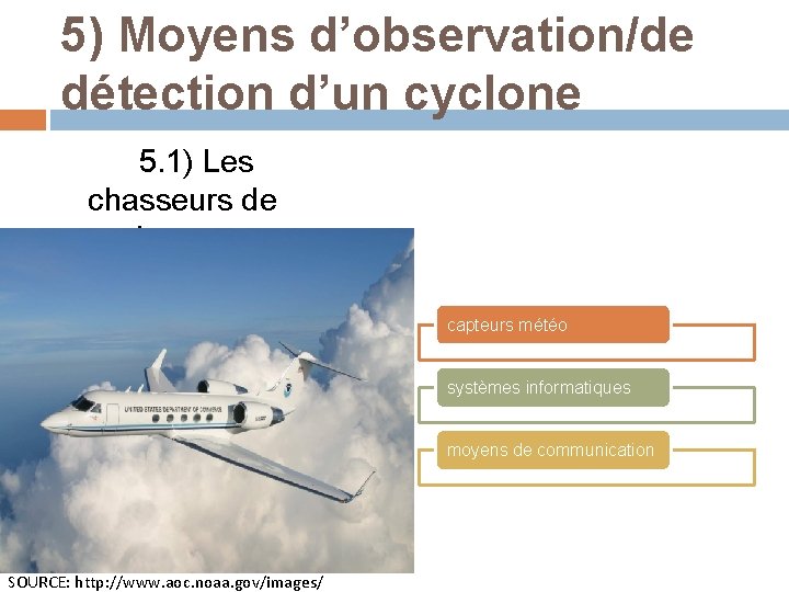 5) Moyens d’observation/de détection d’un cyclone 5. 1) Les chasseurs de cyclone capteurs météo 5) Moyens d’observation/de détection d’un cyclone 5. 1) Les chasseurs de cyclone capteurs météo