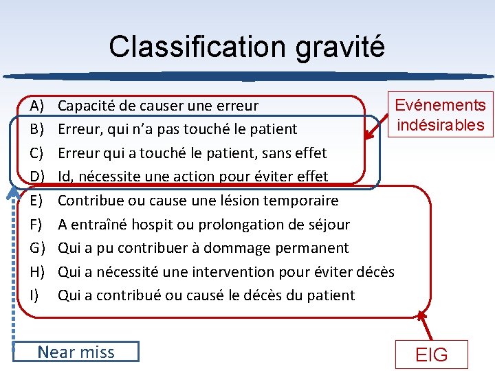 Classification gravité A) B) C) D) E) F) G) H) I) Evénements Capacité de