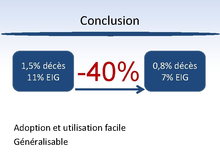 Conclusion 1, 5% décès 11% EIG -40% Adoption et utilisation facile Généralisable 0, 8%