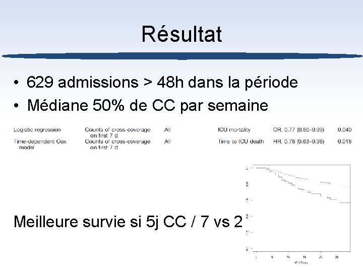 Résultat • 629 admissions > 48 h dans la période • Médiane 50% de