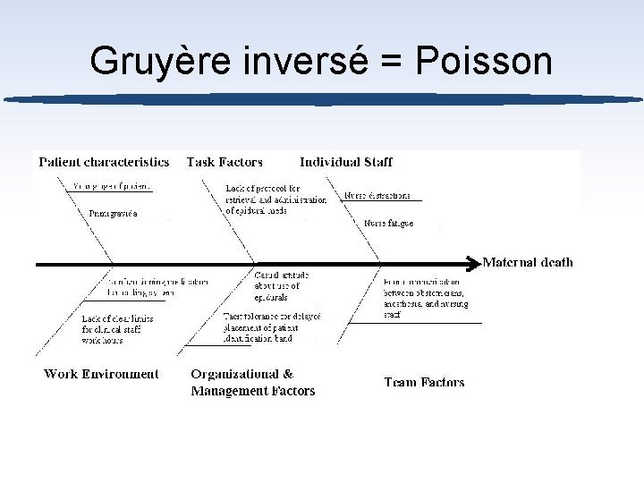 Gruyère inversé = Poisson 