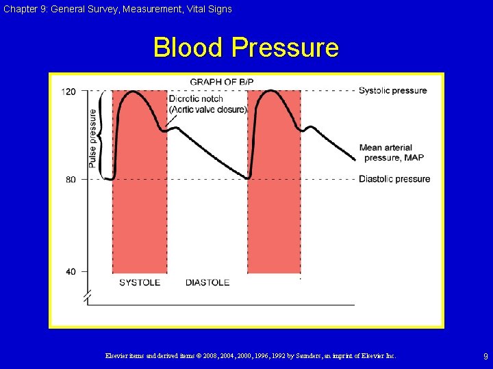 Chapter 9: General Survey, Measurement, Vital Signs Blood Pressure Elsevier items and derived items