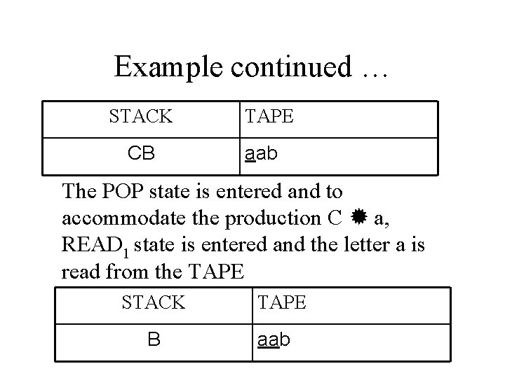 Example continued … STACK CB TAPE aab The POP state is entered and to