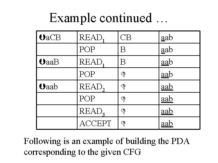 Example continued … a. CB aab READ 1 POP READ 2 POP READ 3