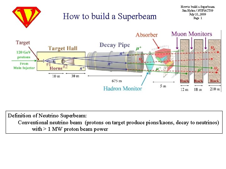 How to build a Superbeam Jim Hylen / NUFACT 09 July 21, 2009 Page