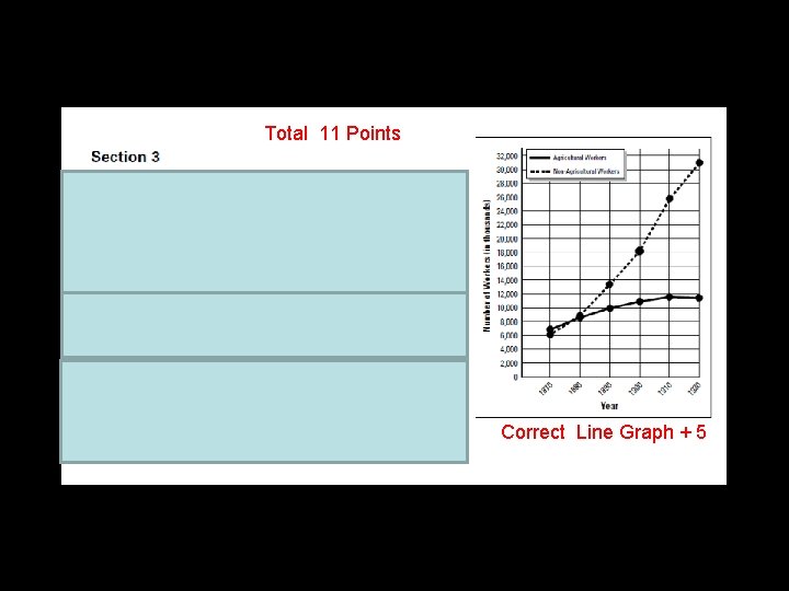 Total 11 Points + 1 + 2 Correct Line Graph + 5 