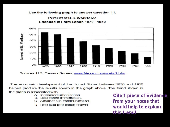 Cite 1 piece of Evidence from your notes that would help to explain this