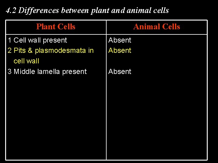 4. 2 Differences between plant and animal cells Plant Cells 1 Cell wall present