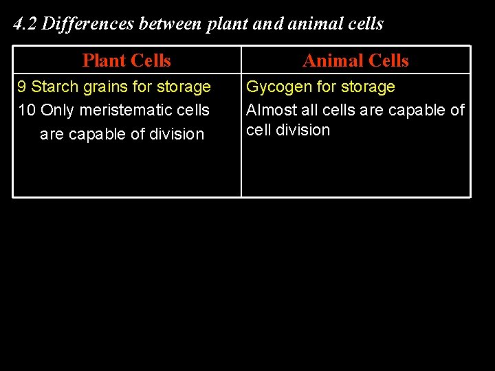 4. 2 Differences between plant and animal cells Plant Cells 9 Starch grains for