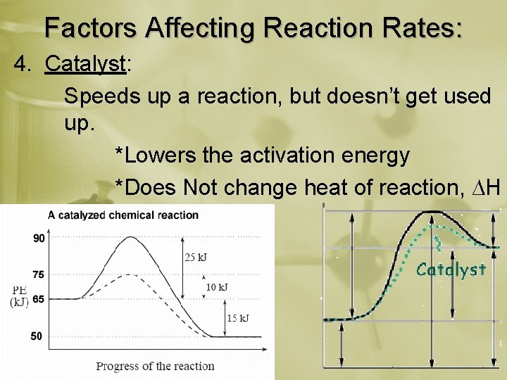 Factors Affecting Reaction Rates: 4. Catalyst: Speeds up a reaction, but doesn’t get used