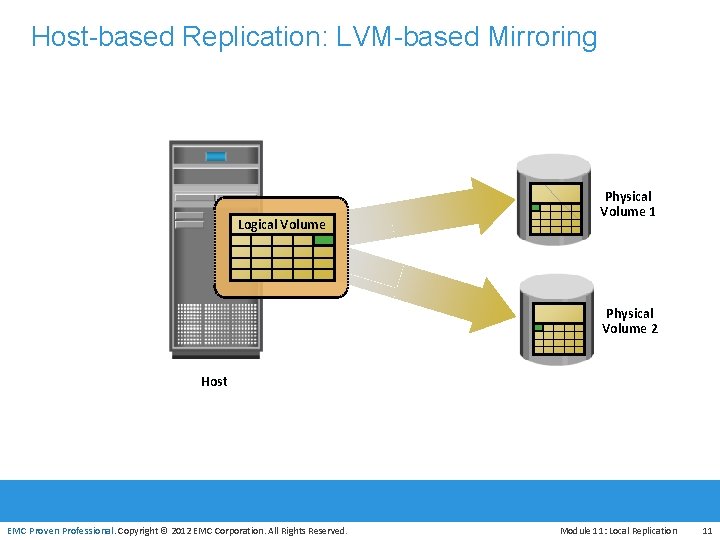 Host-based Replication: LVM-based Mirroring Logical Volume Physical Volume 1 Physical Volume 2 Host EMC