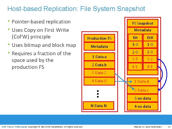 Host-based Replication: File System Snapshot • Pointer-based replication • Uses Copy on First Write