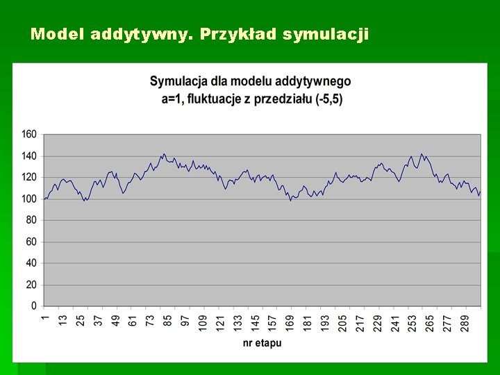 Model addytywny. Przykład symulacji 