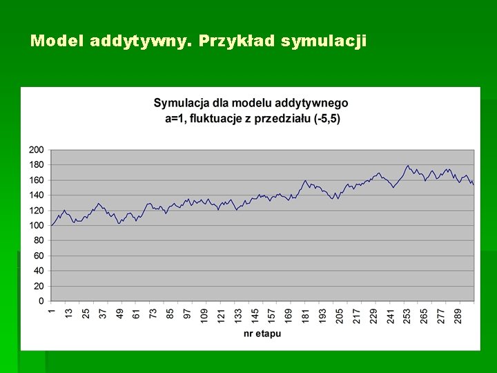 Model addytywny. Przykład symulacji 