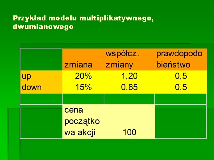 Przykład modelu multiplikatywnego, dwumianowego Przykład modelu multiplikatywnego, dwumianowego