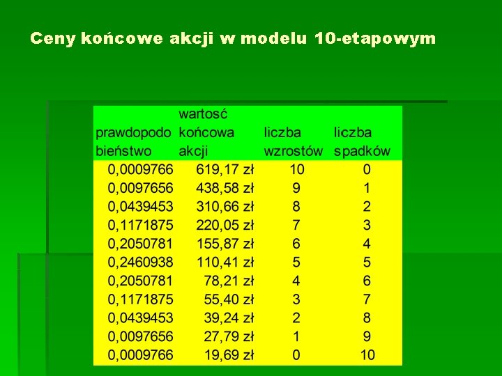 Ceny końcowe akcji w modelu 10 -etapowym 