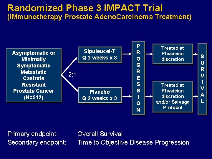 Randomized Phase 3 IMPACT Trial (IMmunotherapy Prostate Adeno. Carcinoma Treatment) Asymptomatic or Minimally Symptomatic