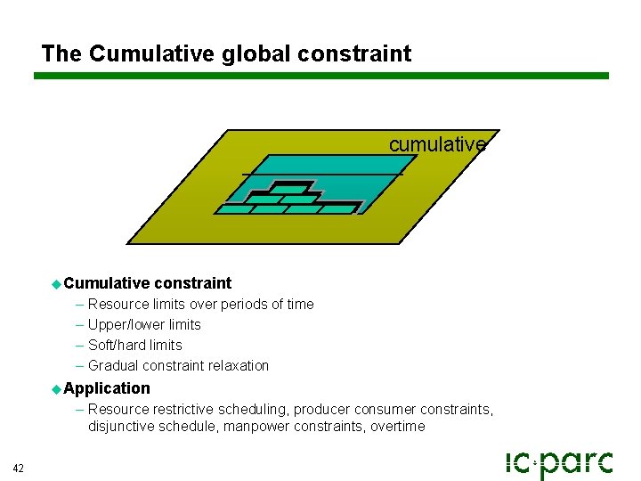 The Cumulative global constraint cumulative u. Cumulative constraint – Resource limits over periods of The Cumulative global constraint cumulative u. Cumulative constraint – Resource limits over periods of
