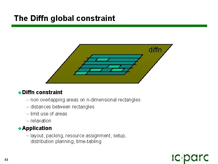 The Diffn global constraint diffn u. Diffn constraint – non overlapping areas on n-dimensional The Diffn global constraint diffn u. Diffn constraint – non overlapping areas on n-dimensional