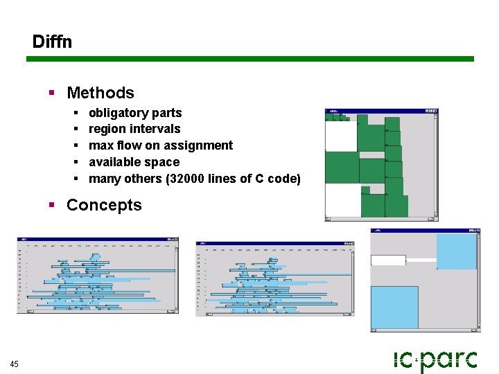 Diffn § Methods § § § obligatory parts region intervals max flow on assignment Diffn § Methods § § § obligatory parts region intervals max flow on assignment