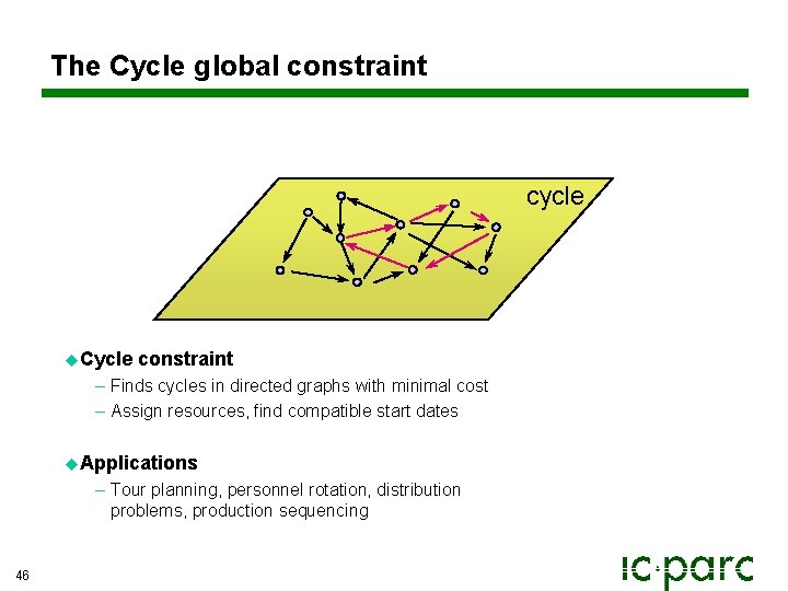 The Cycle global constraint cycle u. Cycle constraint – Finds cycles in directed graphs The Cycle global constraint cycle u. Cycle constraint – Finds cycles in directed graphs