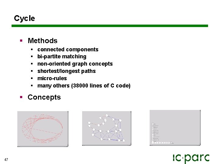 Cycle § Methods § § § connected components bi-partite matching non-oriented graph concepts shortest/longest Cycle § Methods § § § connected components bi-partite matching non-oriented graph concepts shortest/longest