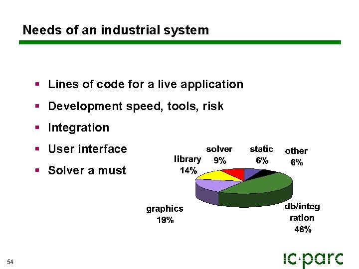 Needs of an industrial system § Lines of code for a live application § Needs of an industrial system § Lines of code for a live application §