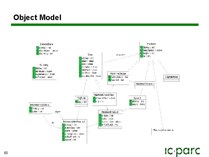 Object Model 60 Object Model 60