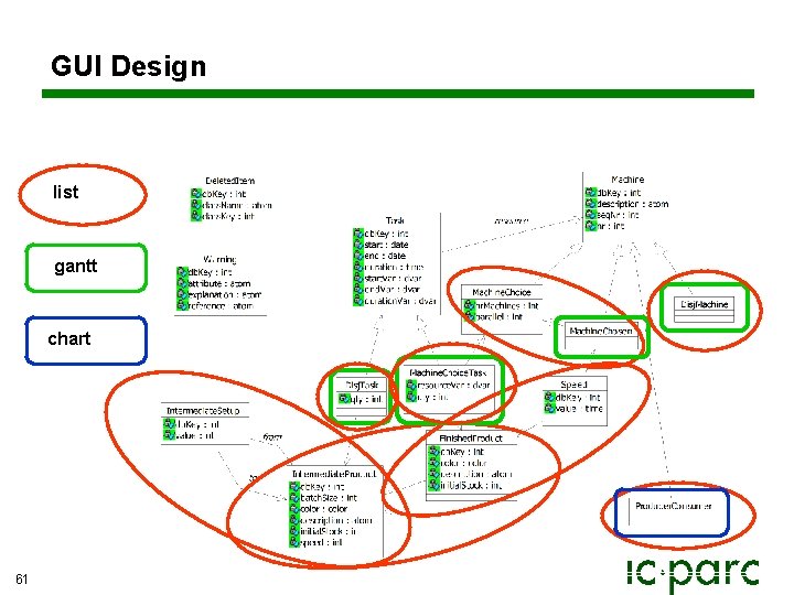 GUI Design list gantt chart 61 GUI Design list gantt chart 61