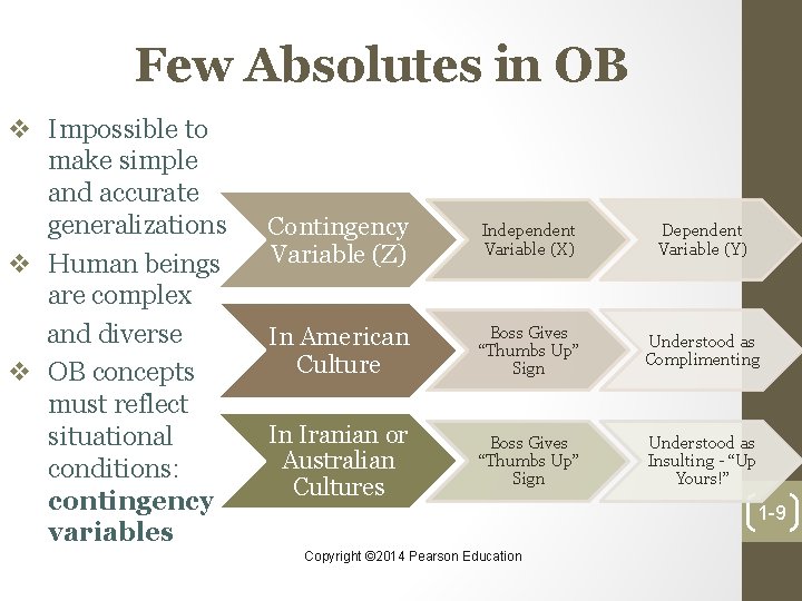 1 1 Essentials Of Organizational Behavior Global Edition