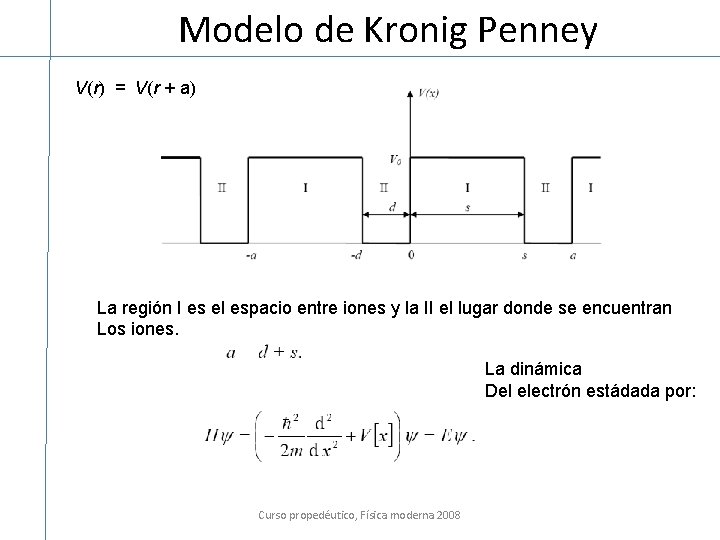 Modelo de Kronig Penney V(r) = V(r + a) La región I es el